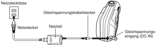 OLYMPUS C-50 ZOOM - Verwendung des optionalen Netzteils - 1