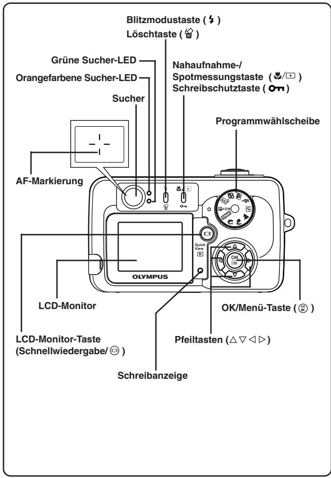 OLYMPUS C-50 ZOOM - Beschreibung der Teile - 1