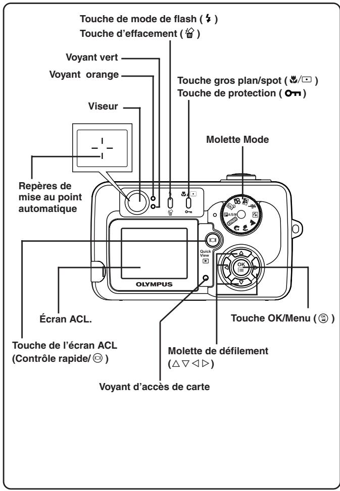OLYMPUS C-50 ZOOM - Nomenclature des pièces - 1