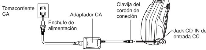 Tomacorriente CA Enchufe de alimentación Adaptador CA Clavija del cordón de conexión Jack CD-IN de entrada CC