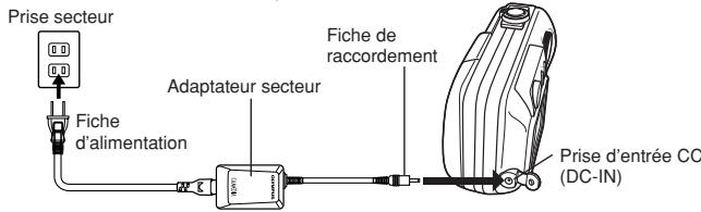OLYMPUS C-50 ZOOM - Utilisation d'un adaptateur secteur en option - 1