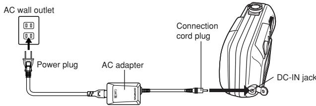 OLYMPUS C-50 ZOOM - Using an optional AC adapter - 1