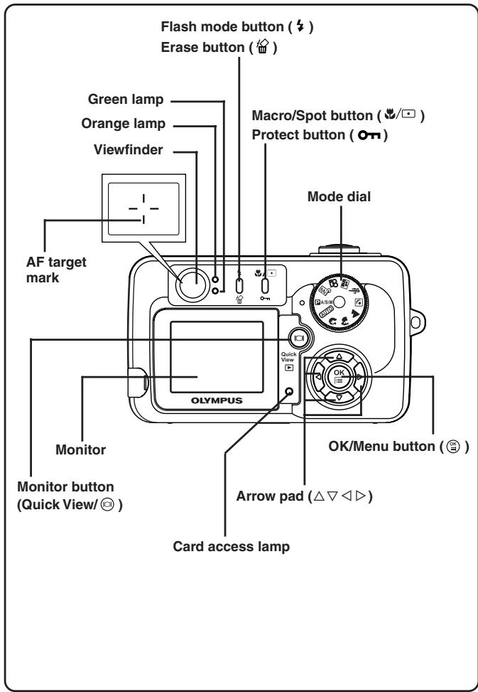 OLYMPUS C-50 ZOOM - Names of parts - 1