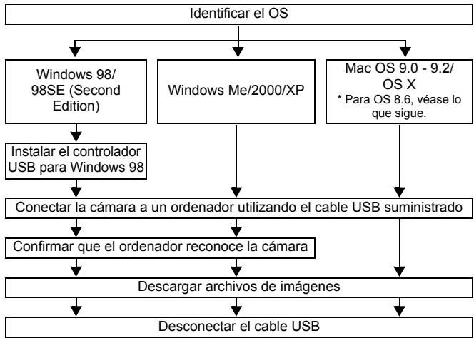 OLYMPUS C-765 UZ - DESCARGAR FOTOGRAFÍAS A UN ORDENADOR - 1