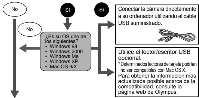 OLYMPUS C-765 UZ - PARA USUARIOS DE OTROS OS - 1