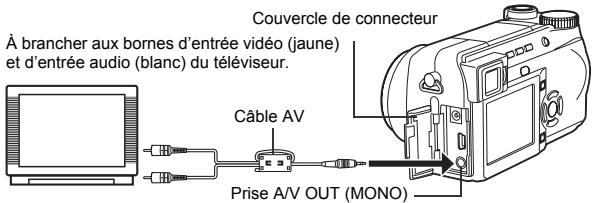 OLYMPUS C-765 UZ - FORMATAGE (CONFIGURATION DE LA CARTE) - 6