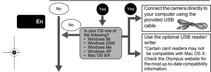OLYMPUS C-765 UZ - FOR OTHER OS USERS - 1
