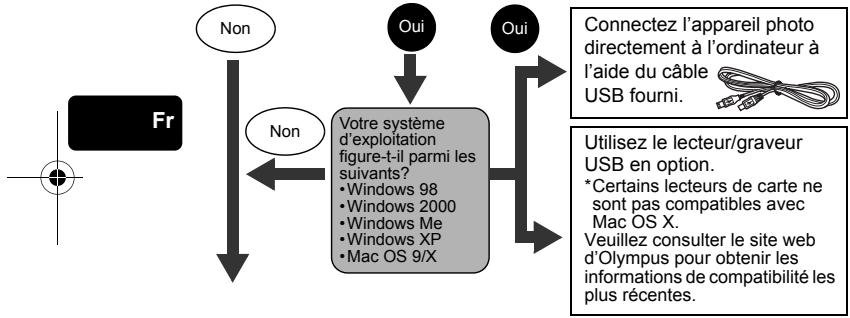 OLYMPUS C-765 UZ - POUR LES UTILISATEURS D'AUTRES SYSTÈMES D'EXPLOITATION - 1