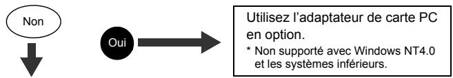 OLYMPUS C-765 UZ - POUR LES UTILISATEURS D'AUTRES SYSTÈMES D'EXPLOITATION - 2