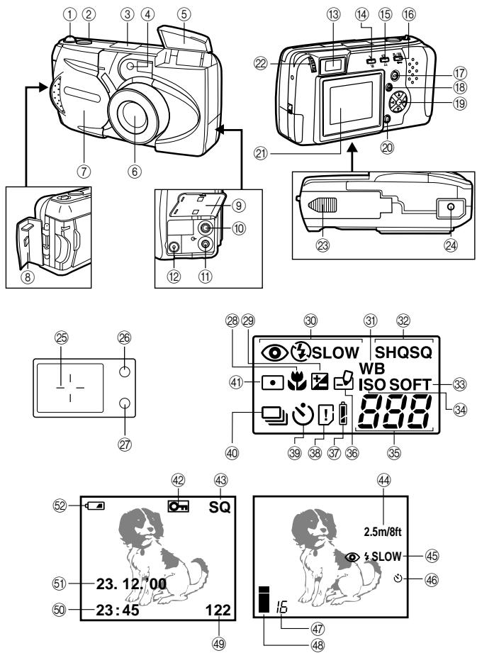 OLYMPUS C-990 ZOOM - Bezeichnung der Bedienungselemente - 1