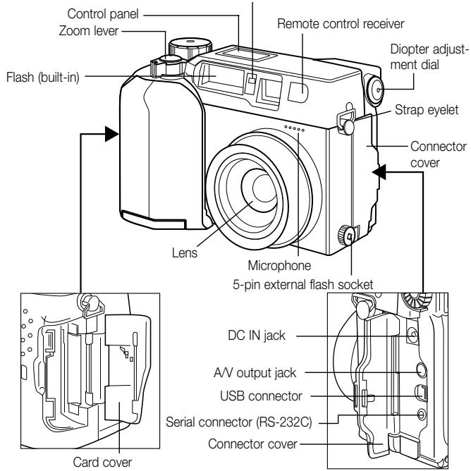 OLYMPUS C3040 ZOOM - NAME OF PARTS - 1