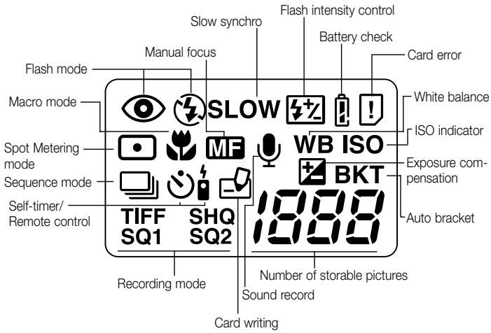 OLYMPUS C3040 ZOOM - Control panel display - 1