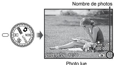 OLYMPUS MJU TOUGH 8000 - Reglez la molette mode sur - 1