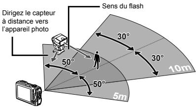 OLYMPUS TG-805 - Prendre des photos avec le système de flash RC sans fil d'Olympus - 1