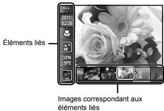 OLYMPUS TG-805 - Rechercher des images et dire les images liées [Photo Surfing] - 1