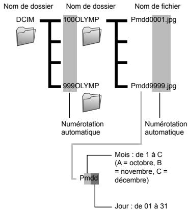 OLYMPUS XZ-1 - Réinitialisation de la numération des fichiers [Nom Fichier] - 1