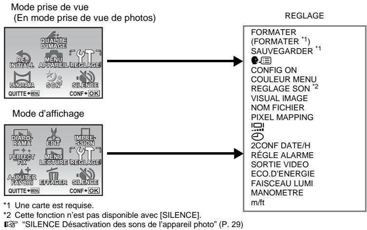 OLYMPUS Μ 1030 SW - TOUT EFFAC...... Effacement de toutes les photos présentes dans la mémoire interne ou sur la carte - 1