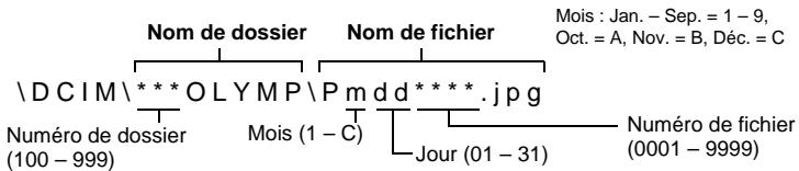 OLYMPUS Μ 1030 SW - Structure de nom de fichier et de nom de dossier - 1