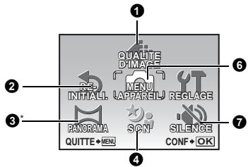 OLYMPUS Μ 1030 SW - Utilisez la molette de défilement △▽ pour sélectionner [DETEC. VISAGE], [iESP] ou [SPOT] et appuyez sur OK FUNG. - 2