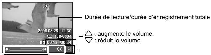 OLYMPUS Μ 1030 SW - Opérations pendant la lecture de vidéos - 1