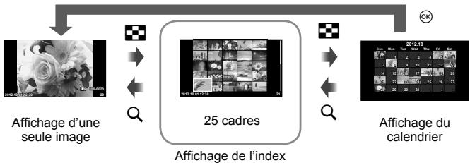 OLYMPUS E-PL5 - Affichage de l'index/Affichage du calendrier - 1