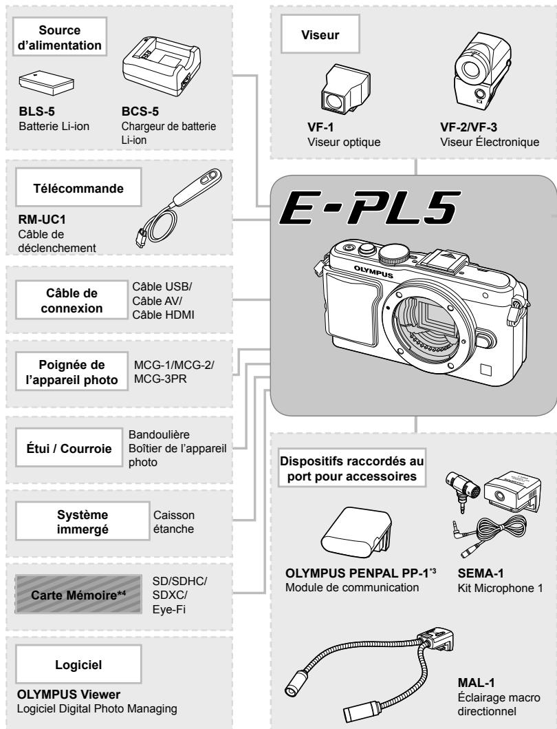 OLYMPUS E-PL5 - Appareil photo - 2