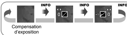 OLYMPUS E-PL5 - Modification de la brillance des points culminants et des ombres - 2