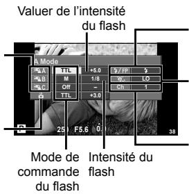 OLYMPUS E-PL5 - Groupe - 1