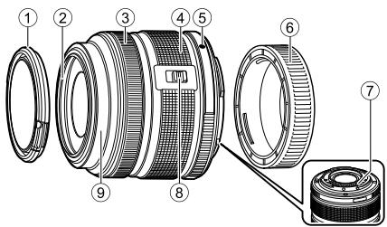 OLYMPUS E-PL5 - ■ Nomenclature - 1