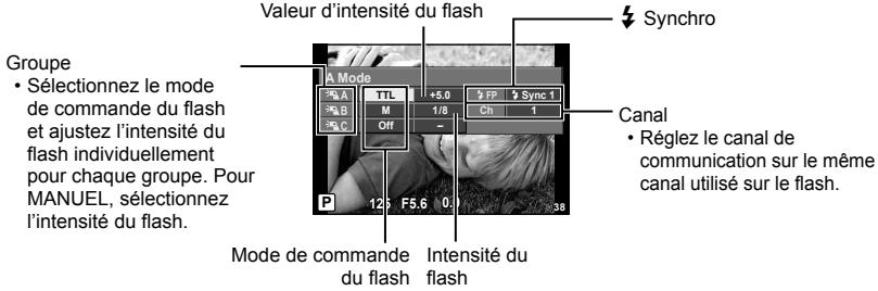 OLYMPUS XZ-2 - Photographie au flash avec télécommande sans fil - 1