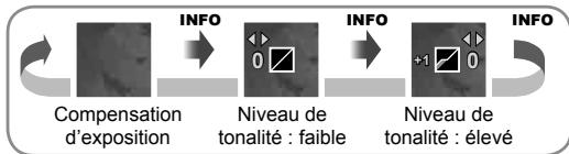 OLYMPUS XZ-2 - Modification de la brillance des points culminants et des ombres - 2