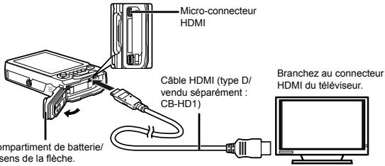 OLYMPUS TG - - Connexion via un câble AV - 2