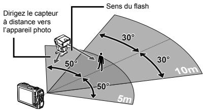 OLYMPUS TG - Prendre des photos avec le système de flash RC sans fil d'Olympus - 1