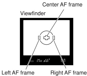 Center AF frame Viewfinder Left AF frame Right AF frame