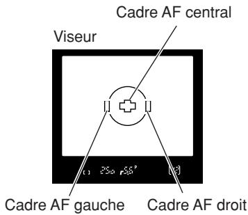 Viseur Cadre AF central Cadre AF gauche Cadre AF droit