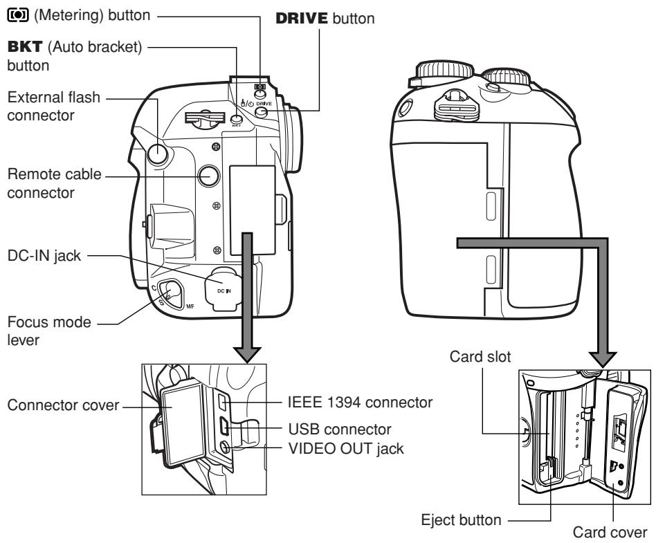 (●) (Metering) button DRIVE button BKT (Auto bracket) button External flash connector Remote cable connector DC-IN jack Focus mode lever Connector cover IEEE 1394 connector USB connector VIDEO OUT jack Card slot Eject button Card cover