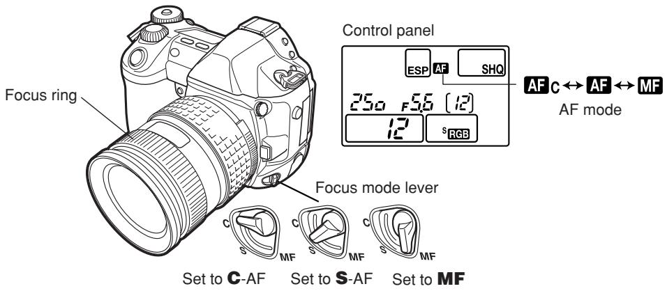 Control panel ESP AF SHQ 250 F5.6 [12] 12 sRGB AF C ↔ AF ↔ MF AF mode Focus ring Focus mode lever Set to C-AF Set to S-AF Set to MF
