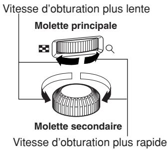Vitesse d'obturation plus lente Molette principale Molette secondaire Vitesse d'obturation plus rapide