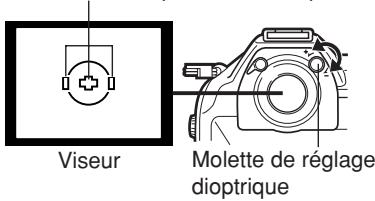 Viseur Molette de réglage dioptrique