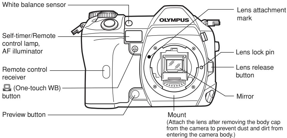 White balance sensor Self-timer/Remote control lamp, AF illuminator Remote control receiver (One-touch WB) button Preview button Olympus Lens attachment mark Lens lock pin Lens release button Mirror Mount (Attach the lens after removing the body cap from the camera to prevent dust and dirt from entering the camera body.)