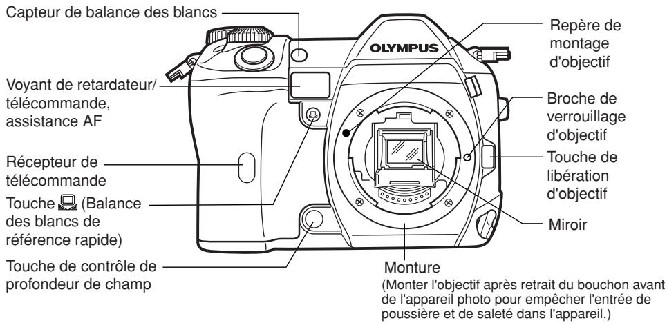 Capteur de balance des blancs Olympus Repère de montage d'objectif Voyant de retardateur/ télécommande, assistance AF Récepteur de télécommande Touche (Balance des blancs de référence rapide) Touche de contrôle de profondeur de champ Broche de verrouillage d'objectif Touche de libération d'objectif Miroir Monture (Monter l'objectif après retrait du bouchon avant de l'appareil photo pour empêcher l'entrée de poussière et de saleté dans l'appareil.)