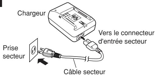 Chargeur Prise secteur Câble secteur Vers le connecteur d'entrée secteur