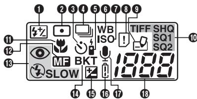 OLYMPUS D-40ZOOM - Indicaciones del panel de control - 1