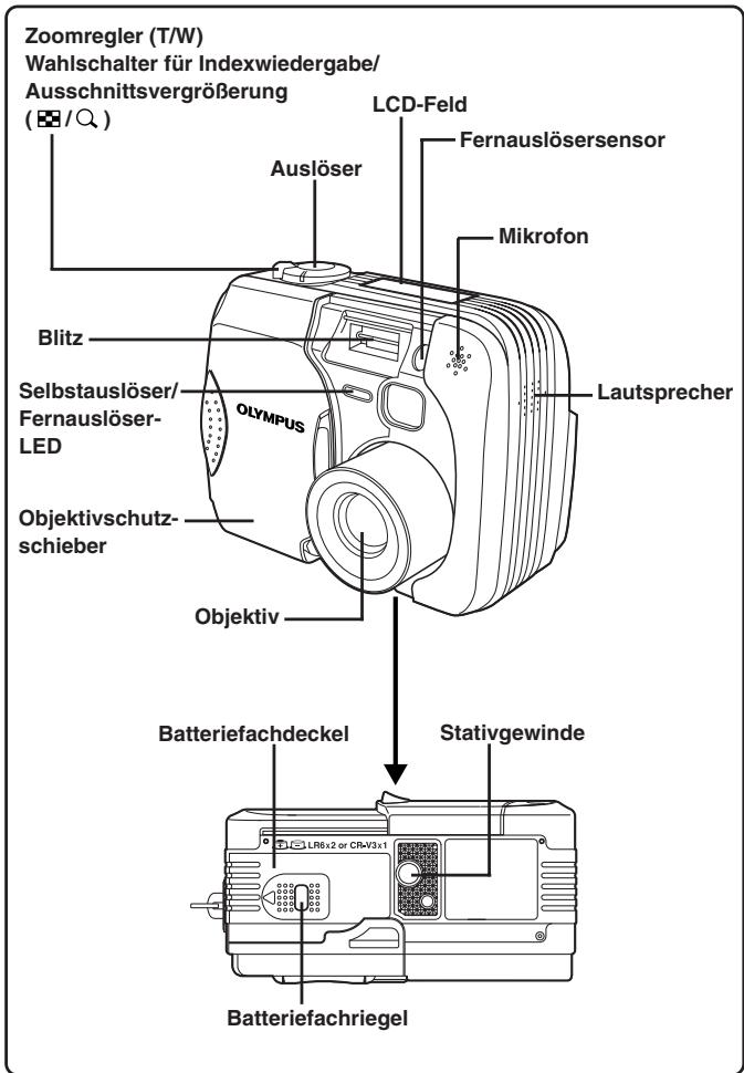 OLYMPUS D-40ZOOM - Kamera - 1
