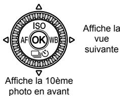 OLYMPUS E-P1 - Affichage des images - 2