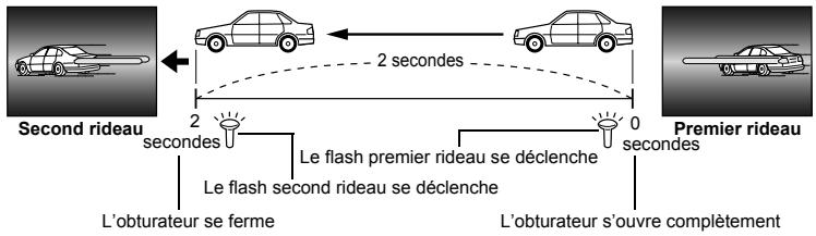 OLYMPUS E-P1 - Synchronisation lente (Second rideau) SLOW2/2nd CURTAIN - 1