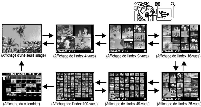 OLYMPUS E-P1 - Pendant l'affichage image par image, le nombre d'images affichées passé de 4 à 9, 16, 25, 49 et 100 chaque fois que vous tournez la molette secondaire vers. - 2
