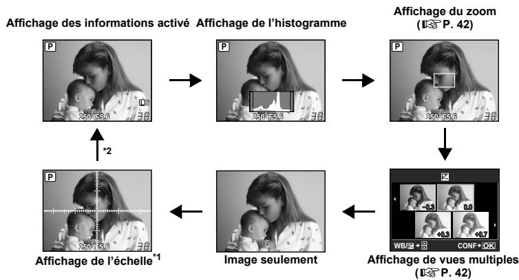 OLYMPUS E-P1 - Commutation de l'affichage des informations - 1