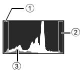 OLYMPUS E-P1 - Comment dire l'histogramme : - 1