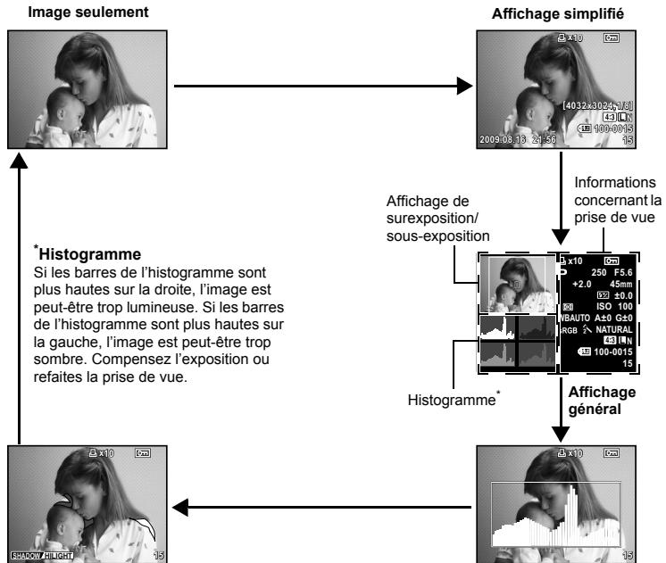 OLYMPUS E-P1 - Appuyez plusieurs fois sur la touche INFO jusqu'à ce que l'information désirée apparaisse. - 2